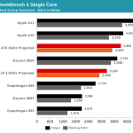 iPhone UMILESTE Android Performante AVANS 2 ani 1