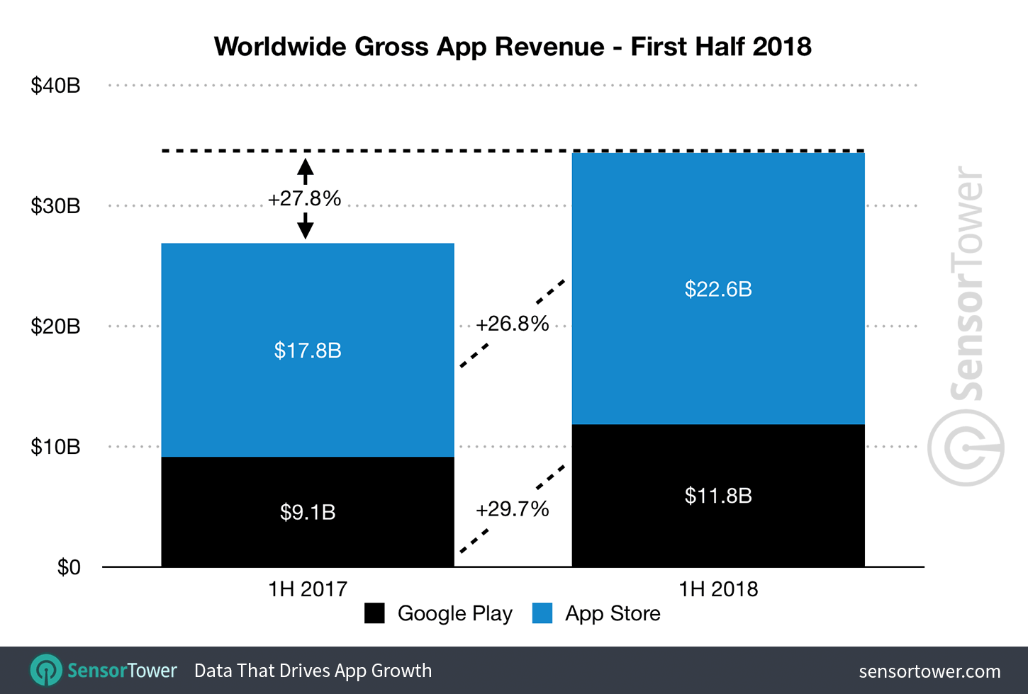 App Store UMILESTE Google Play CONTEAZA Mult 351218 1