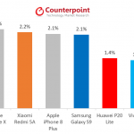 Samsung GALAXY S9 UMILIT Vanzari iPhone Mai 350205 1