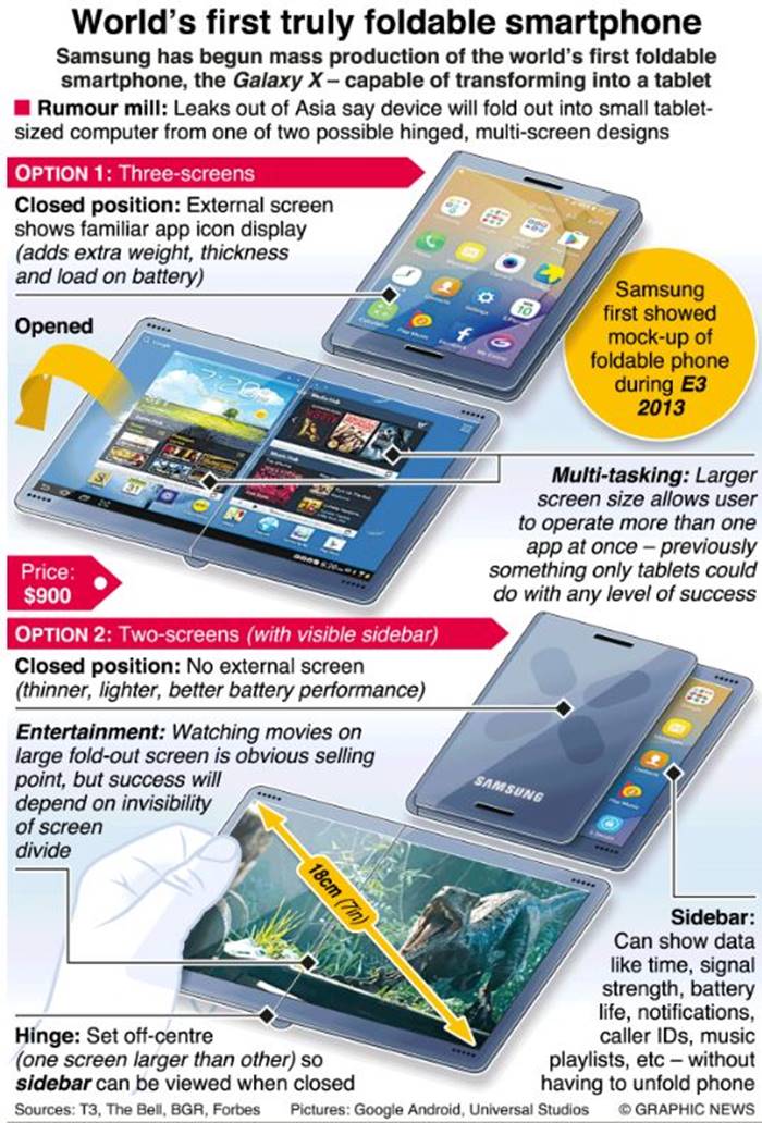 Samsung GALAXY X FUNCTIONA Telefonul Pliabil INFOGRAFIC 351037 1