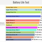 Samsung GALAXY Note 9 Autonomie baterie 1