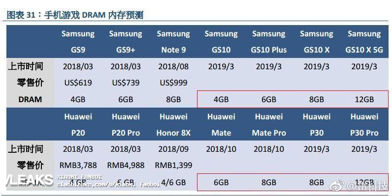 Huawei P30 Pro 12 gb ram 1