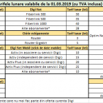 DIGI RCS & RDS preturi tv telefon internet 1 martie 2019 urban