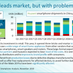 huawei telefoane populare lista