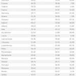 Digi Mobil viteza internet mobil roaming