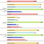 Samsung GALAXY S10 performante iphone xs antutu geekbench