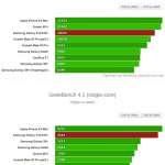 Xiaomi Mi 9 performante iphone s10 huawei geekbench