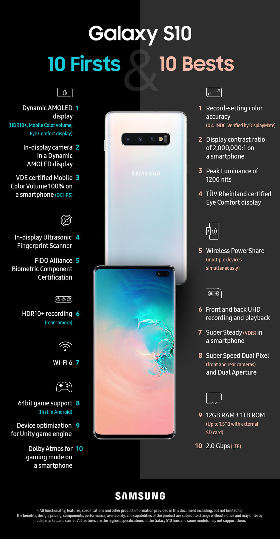 Samsung GALAXY S10 top 10 noutati infografic