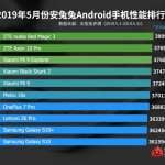 Huawei P30 PRO antutu performante