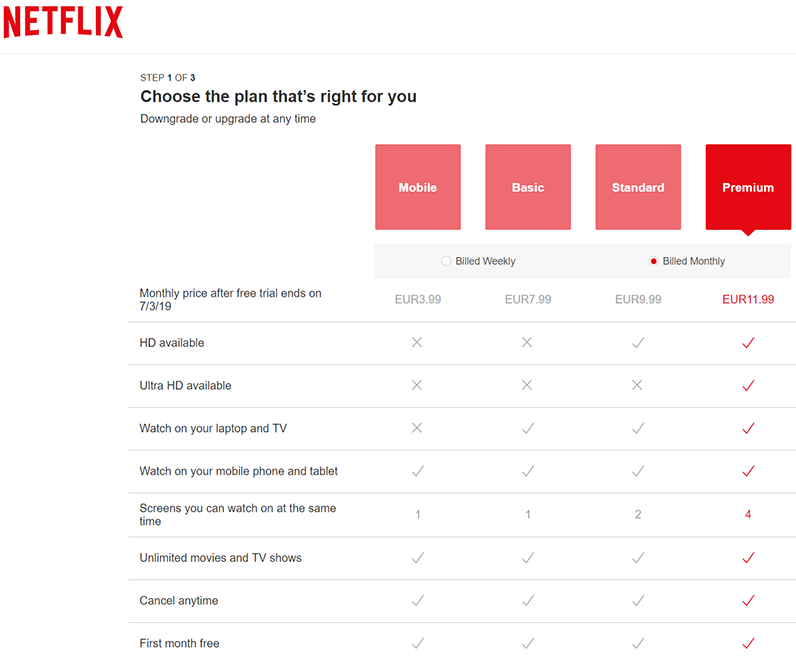 Netflix mobile abonament lunar