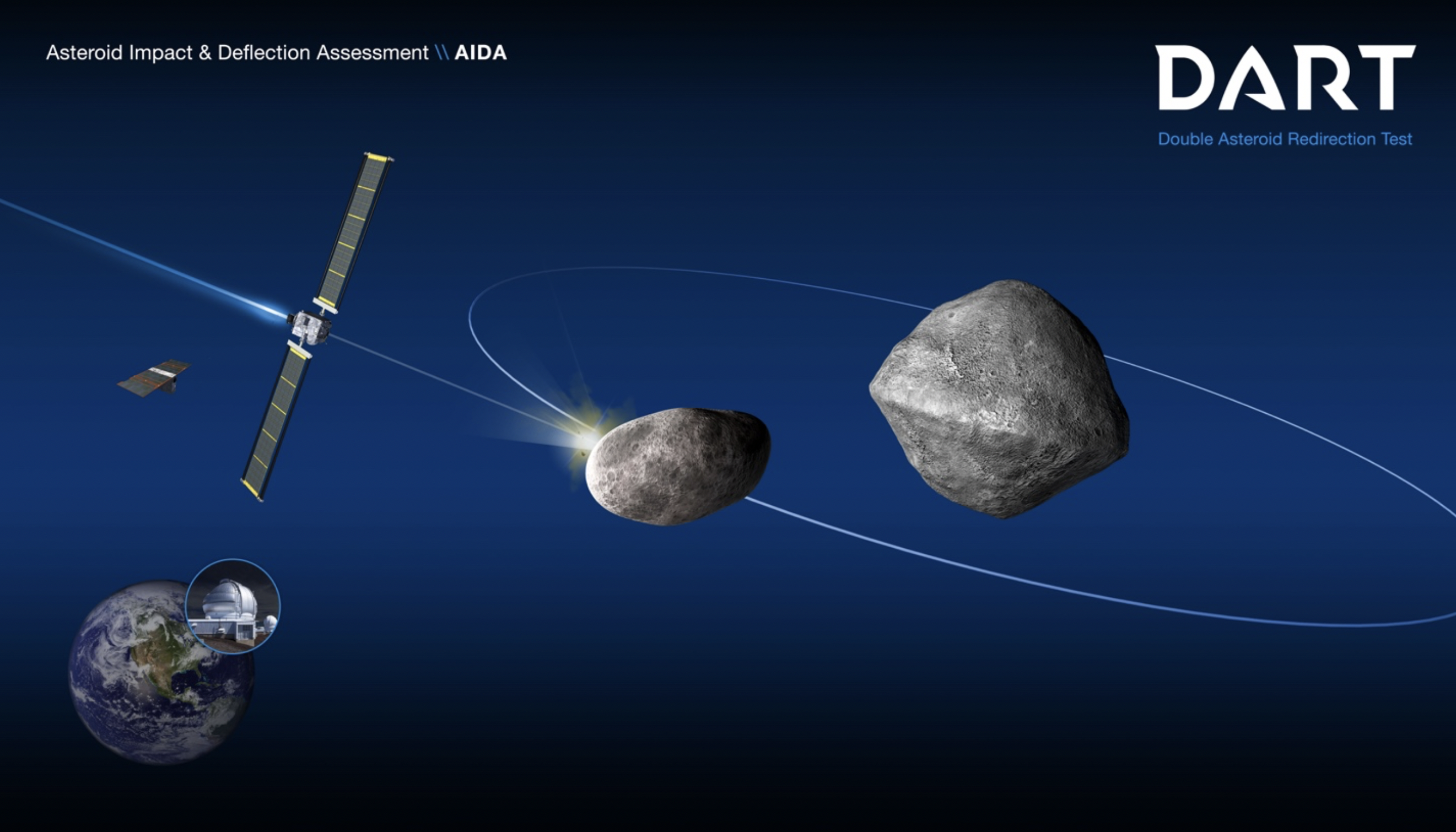 NASA. AVERTIZARE privind ASTEROIZII care vor LOVI cu Pamantul dart