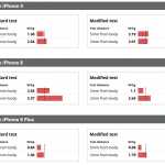 iPhone 7, iPhone 8, Samsung GALAXY S8 Emit Niveluri MARI de RADIATII test 2