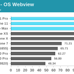 iPhone 11 Pro UMILESTE Telefoane Android Performante os webview