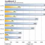 Samsung GALAXY S11 performante