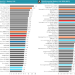 Autonomia Bateriei Samsung GALAXY S20 120 Hz performante