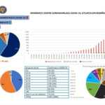 situatie 28 martie coronavirus romania