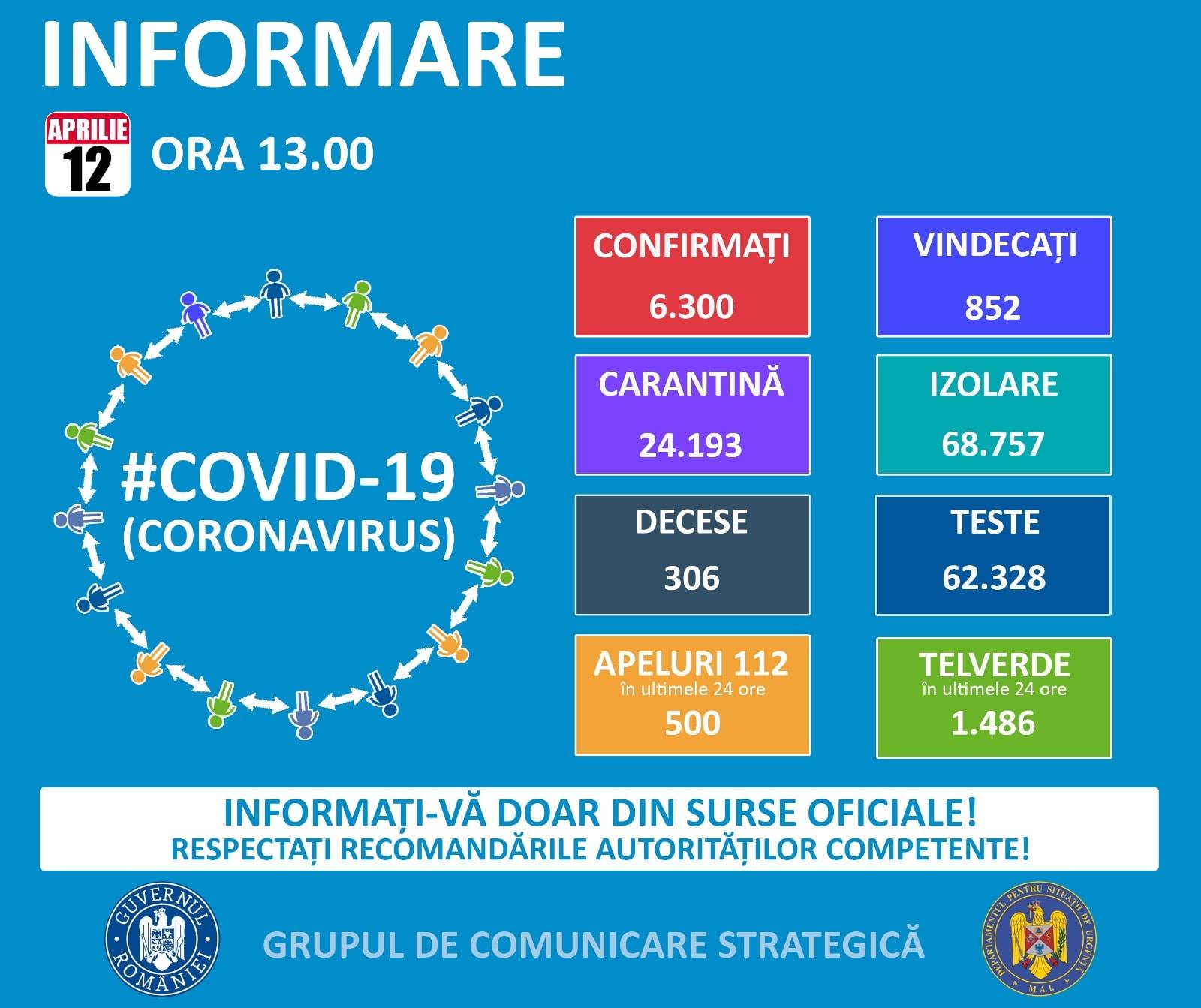 Coroanvirus Romania situatie 12 aprilie