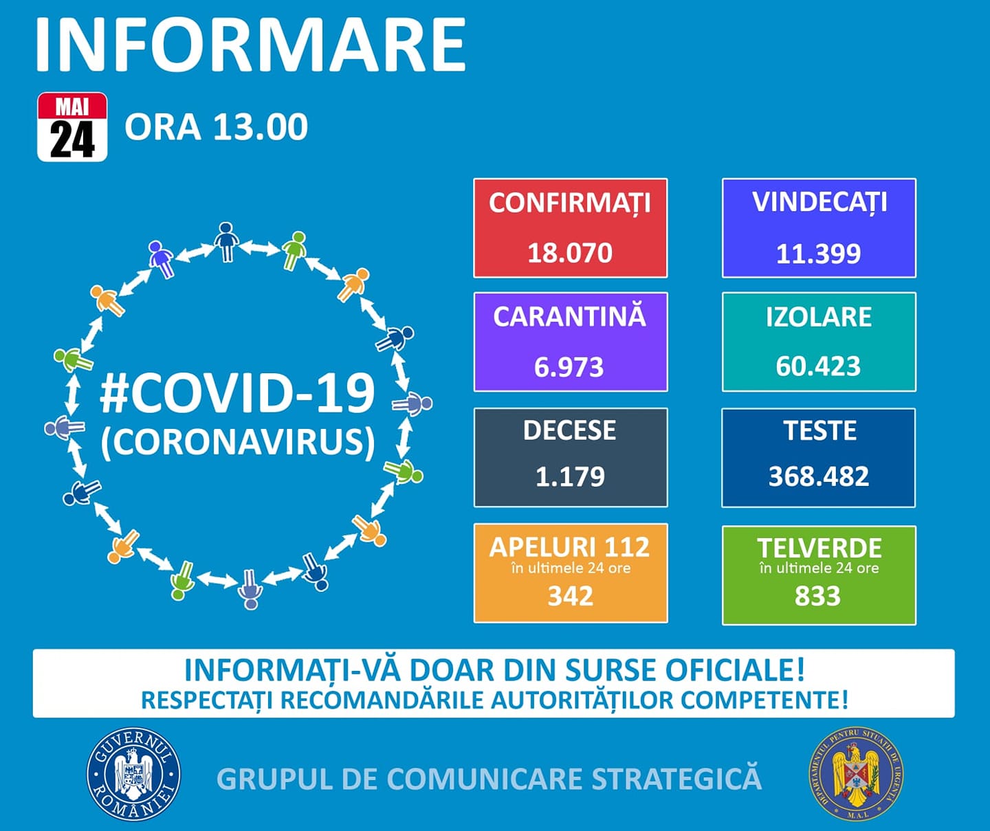 Coronavirus Romania situatie 24 mai 2020