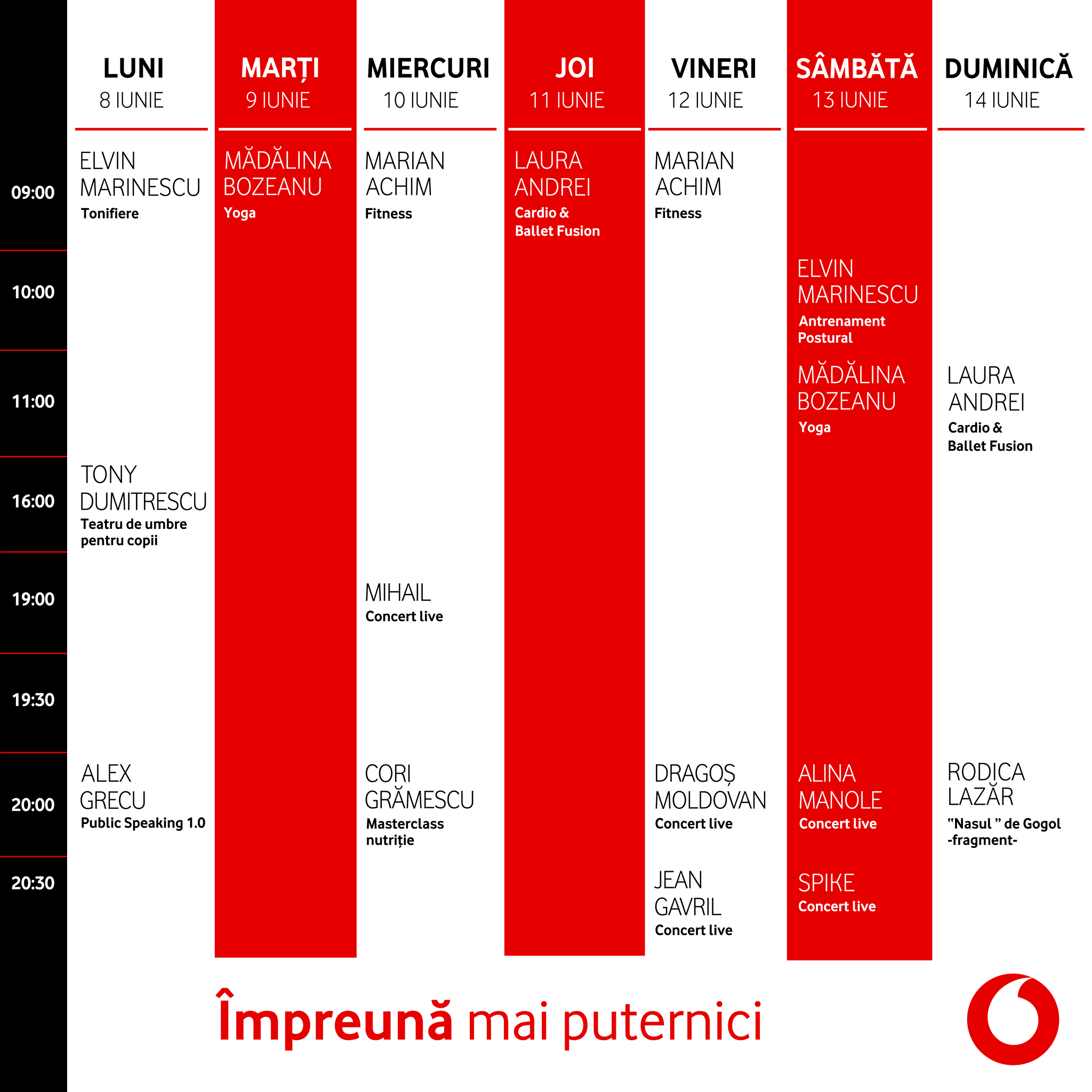 Vodafone ocupatii spectacole