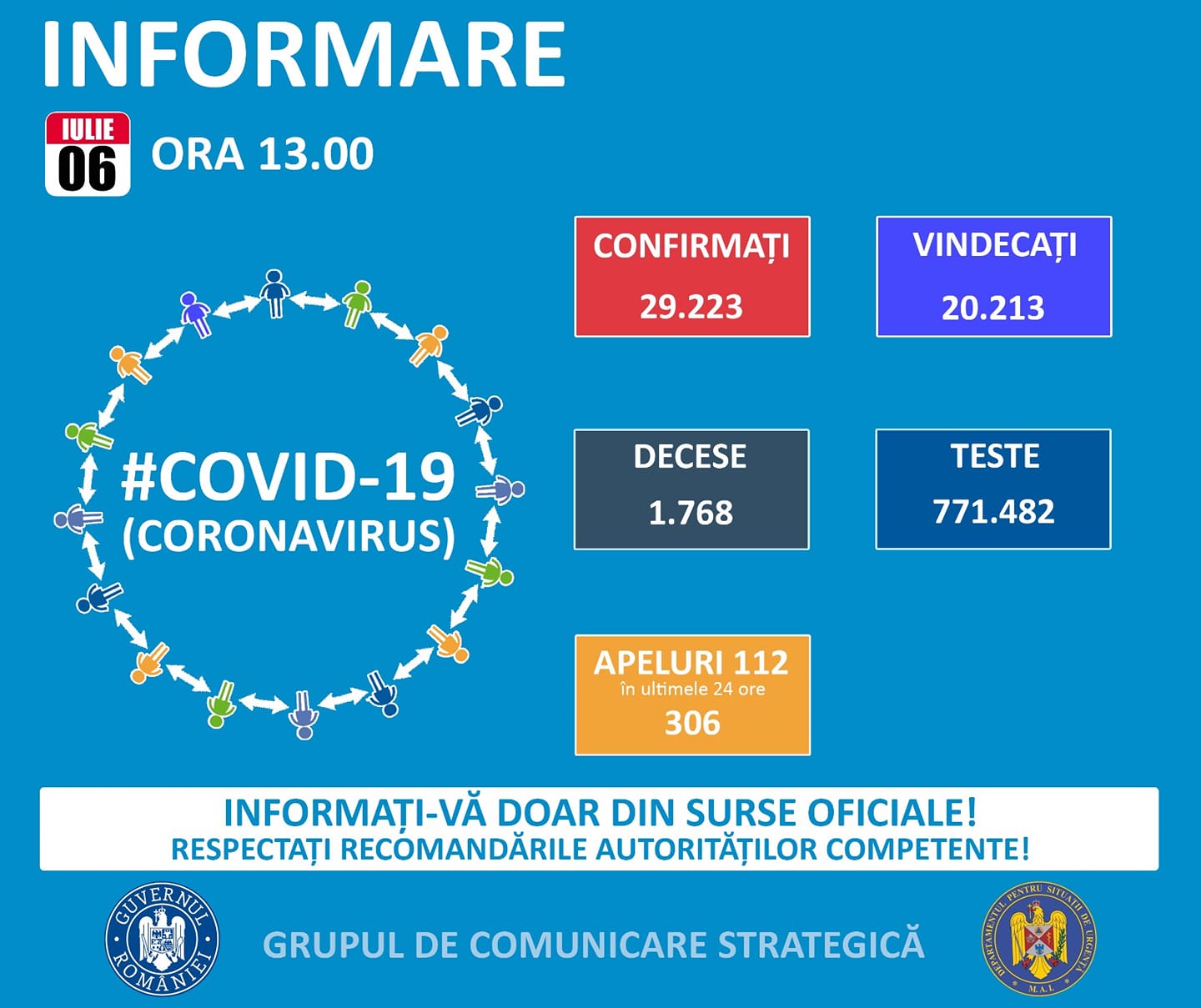 Coronavirus Romania situatie 6 iule 2020