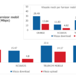 Vodafone scadere viteza internet