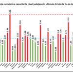 Ministerul Sanatatii mare pericol infectare Coronavirus romania