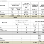 15.295 Romani Vaccinati in Toata Tara in Ultimele 24 de Ore situatie