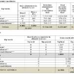 Coronavirus 5.1 Milioane Romani Vaccinati Schema Completa tabel