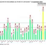 Coronavirus Primul Judet care Intra in Scenariul Galben in Valul 4 grafic