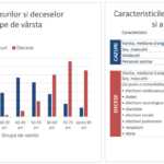 Guvernul Romaniei Caracteristicile Infectarilor din Ultima Saptamana tabel