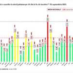 Romania Crestere Exploziva Restrictiilor Reimpuse Tara tabel