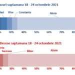 Guvernul Romaniei Judetele Tara Multe Cazuri Ultimele 7 Zile tara