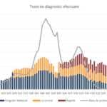 Guvernul Romaniei Rata de Pozitivare Mare pentru Testele COVID-19 teste