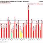 Romania Problema Alarmanta Restrictii Urgent cazuri