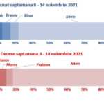 COVID Judetele Romania cele Multe Infectari Ultima Saptamana tara