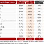 Samsung, Apple, Xiaomi concurenta europa