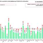 Romania Cresterea Extrem Ingrijoratoare Infectarilor incidente