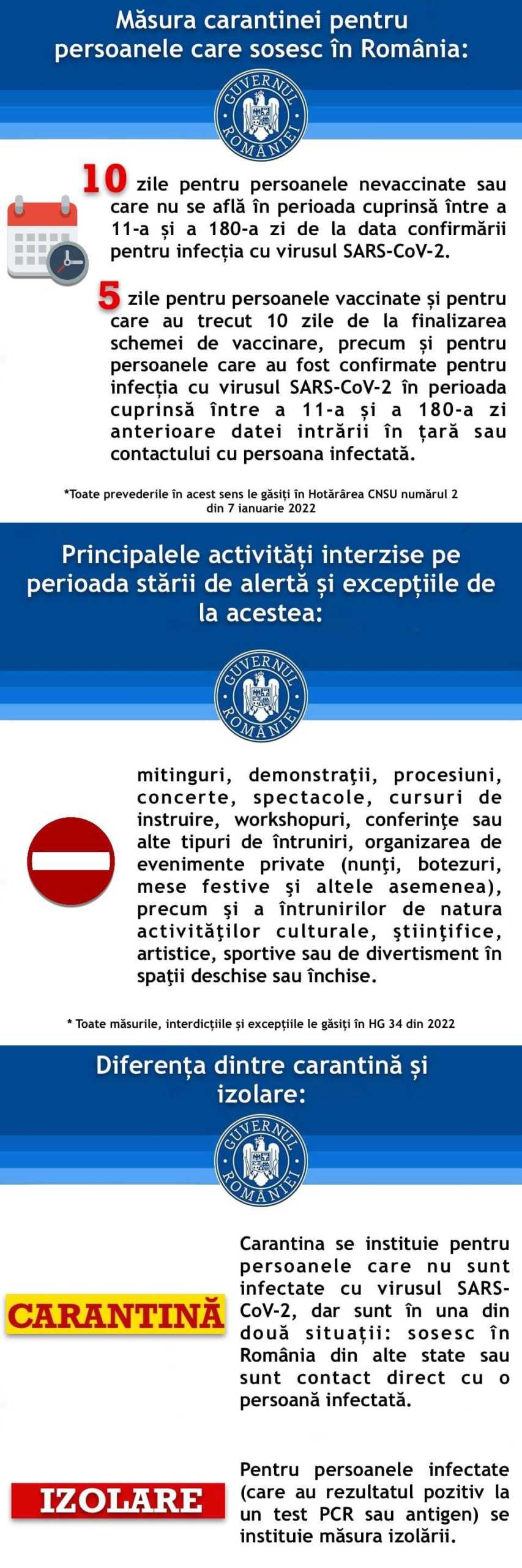 Conditiile Noi Intrarea Romania Cetatenii UE Non UE carantina