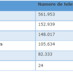 DIGI Romania Anuntul Oficial ULUIT Milioane Romani evolutie