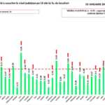 Romania Crestere Uriasa Peste 2 ori Infectarilor Noi tara