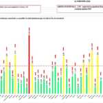 Romania Evolutia Alarmanta Infectarilor Toate Judetele grafic
