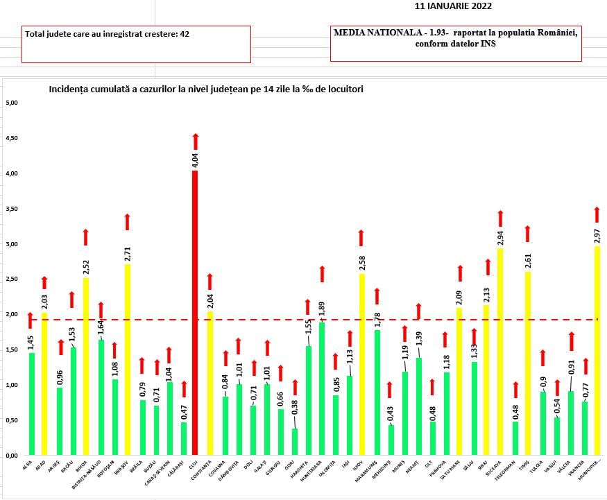 Romania Evolutia Alarmanta Infectarilor Toate Judetele grafic