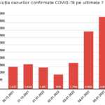 Romania Explozia Infectari Situatia Alarmanta Anuntata confirmari