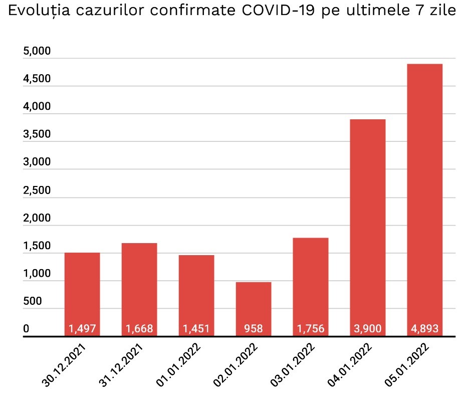 Romania Explozia Infectari Situatia Alarmanta Anuntata confirmari