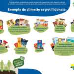 LIDL Romania Masura URGENTA Anuntata Tututor Clientilor Romani colecta