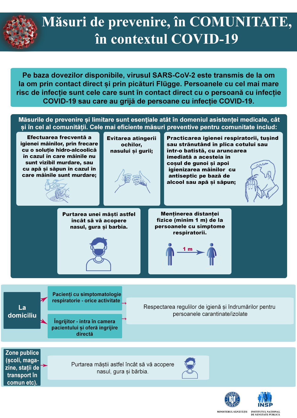 Masurile de Prevenire a Raspandirii COVID-19 Recomandate de INSP romania