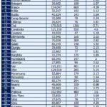 Romania Situatia Ingrijoratoare Atentionare Oficiala distributie cazuri noi