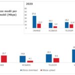 DIGI Mobil Anunt Oficial Autoritatilor Romane vesti Proaste Clienti viteze internet mobil