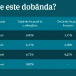 IMPORTANTA Informare BANCA Transilvania Romanii Toata Tara dobanda depozite