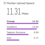 Vodafone Vestile GROZAVE Milioane Clienti Toata Romania viteze internet